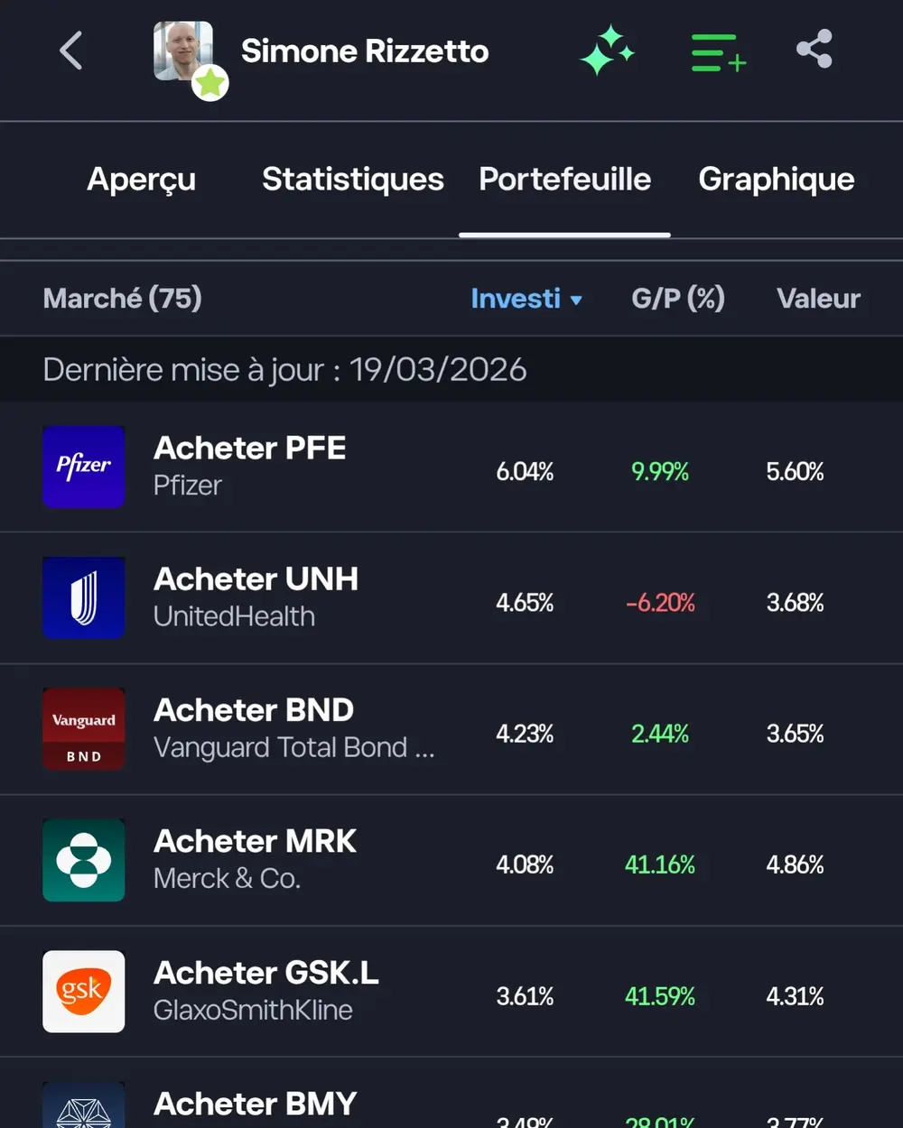 Exemple de profil Popular Investor
sur eToro