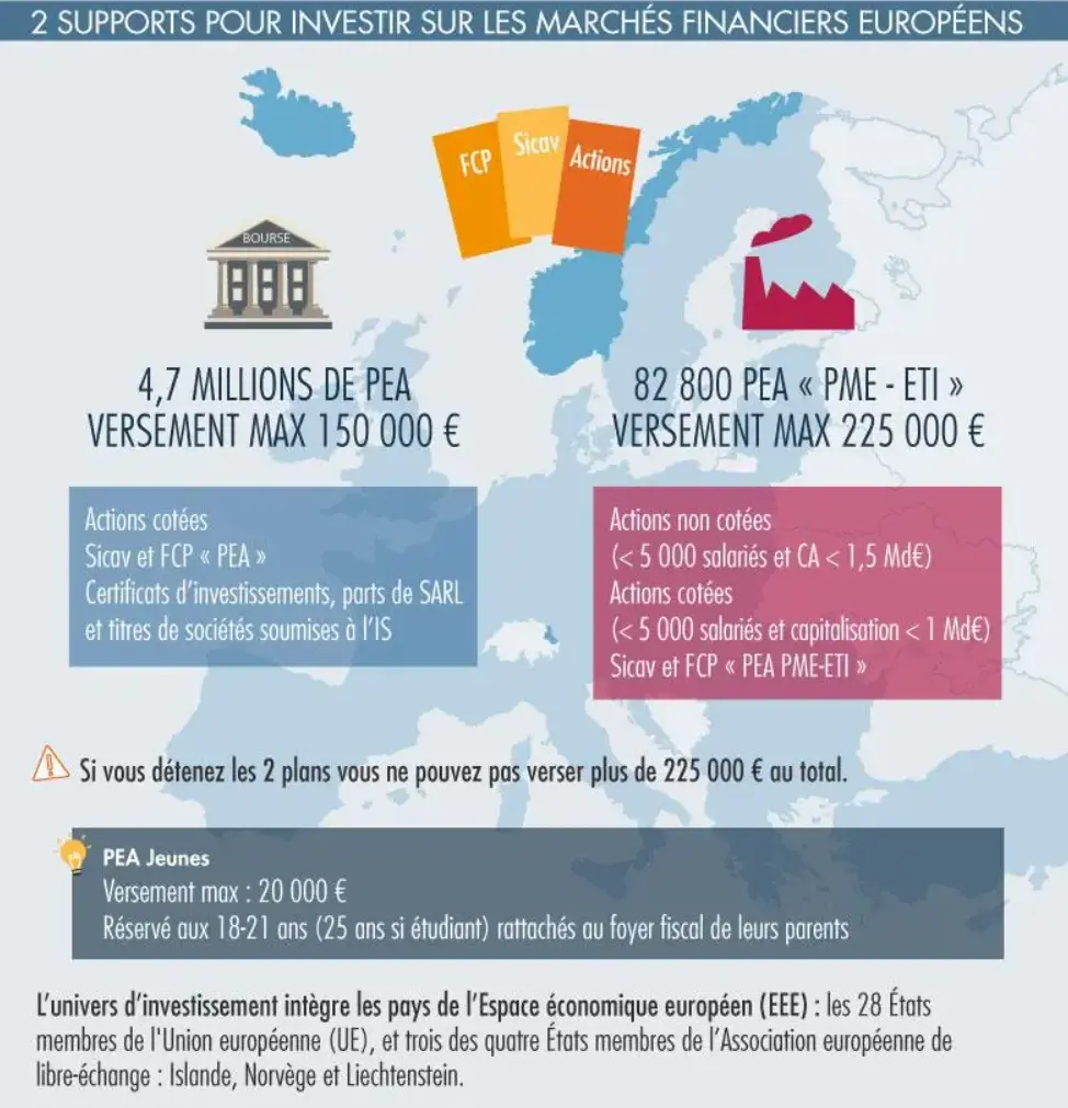 Fonctionnement du PEA selon l'AMF