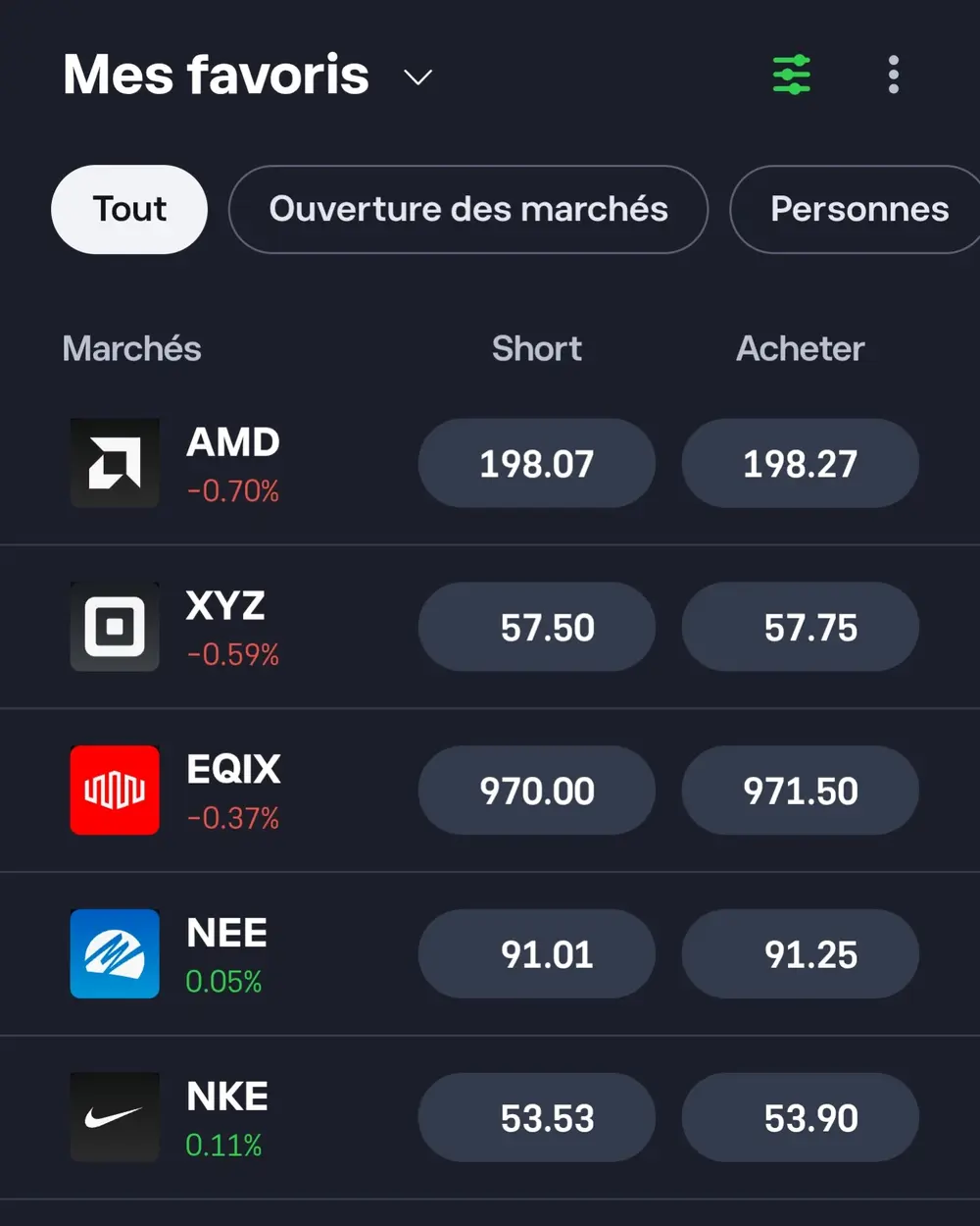 Interface des titres financiers sur
eToro