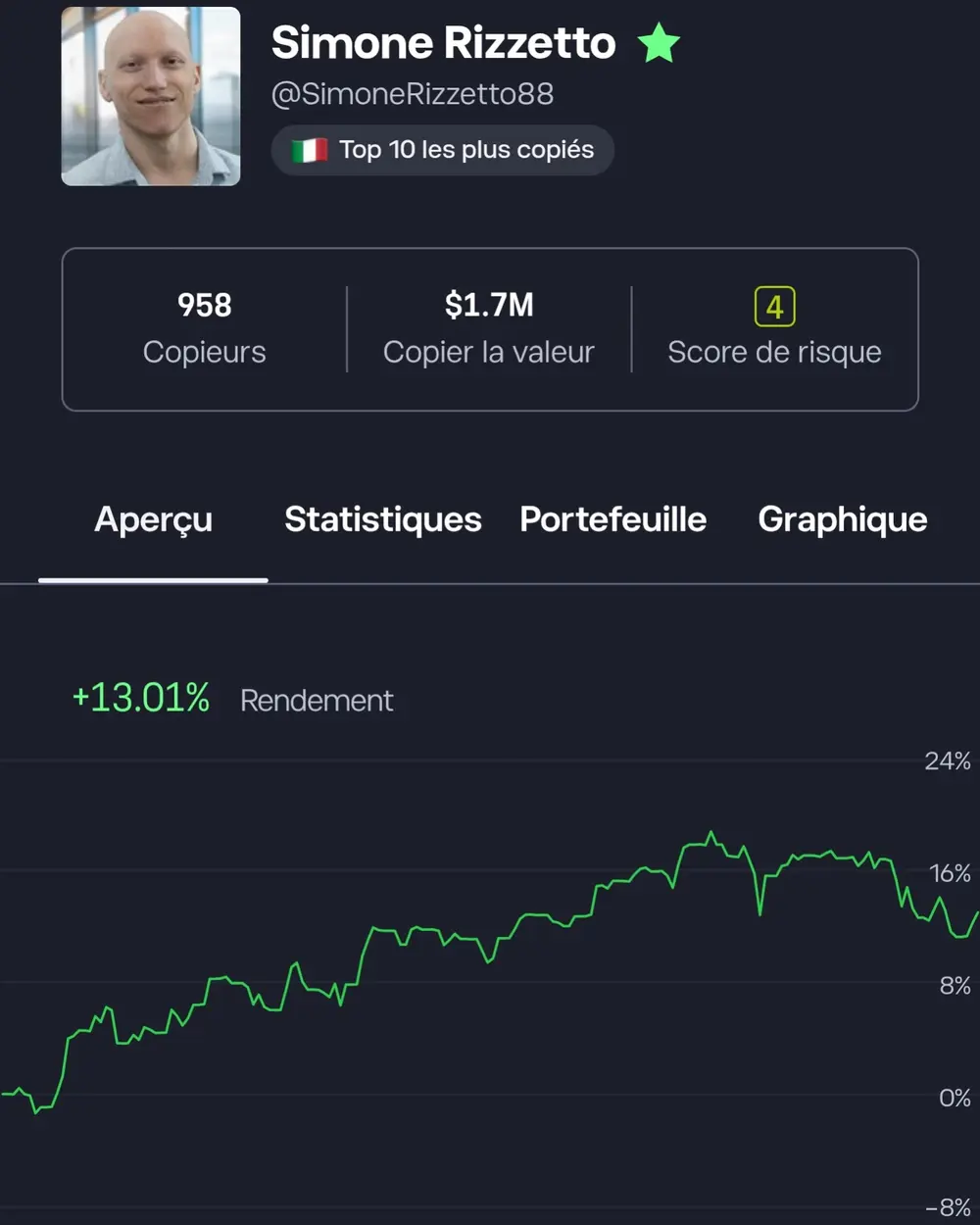 Performances d'un copy   trader eToro