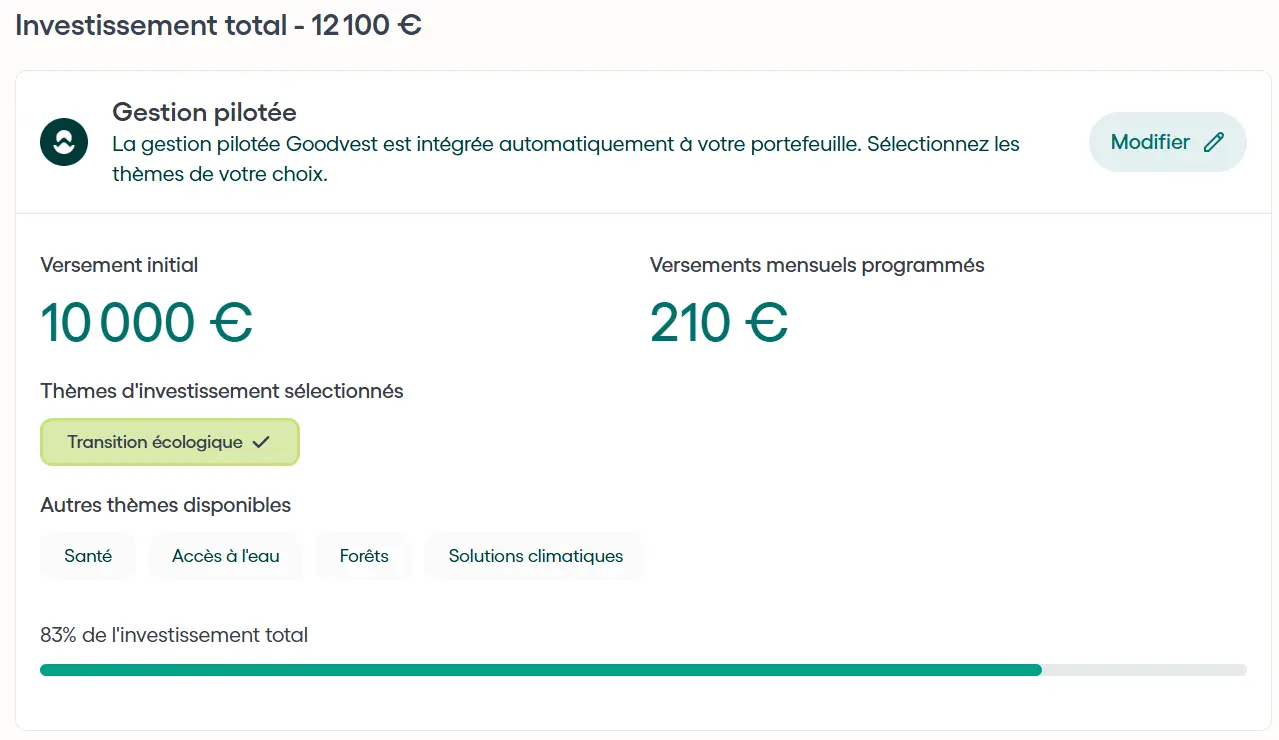 Premier résultat de simulation Goodvest