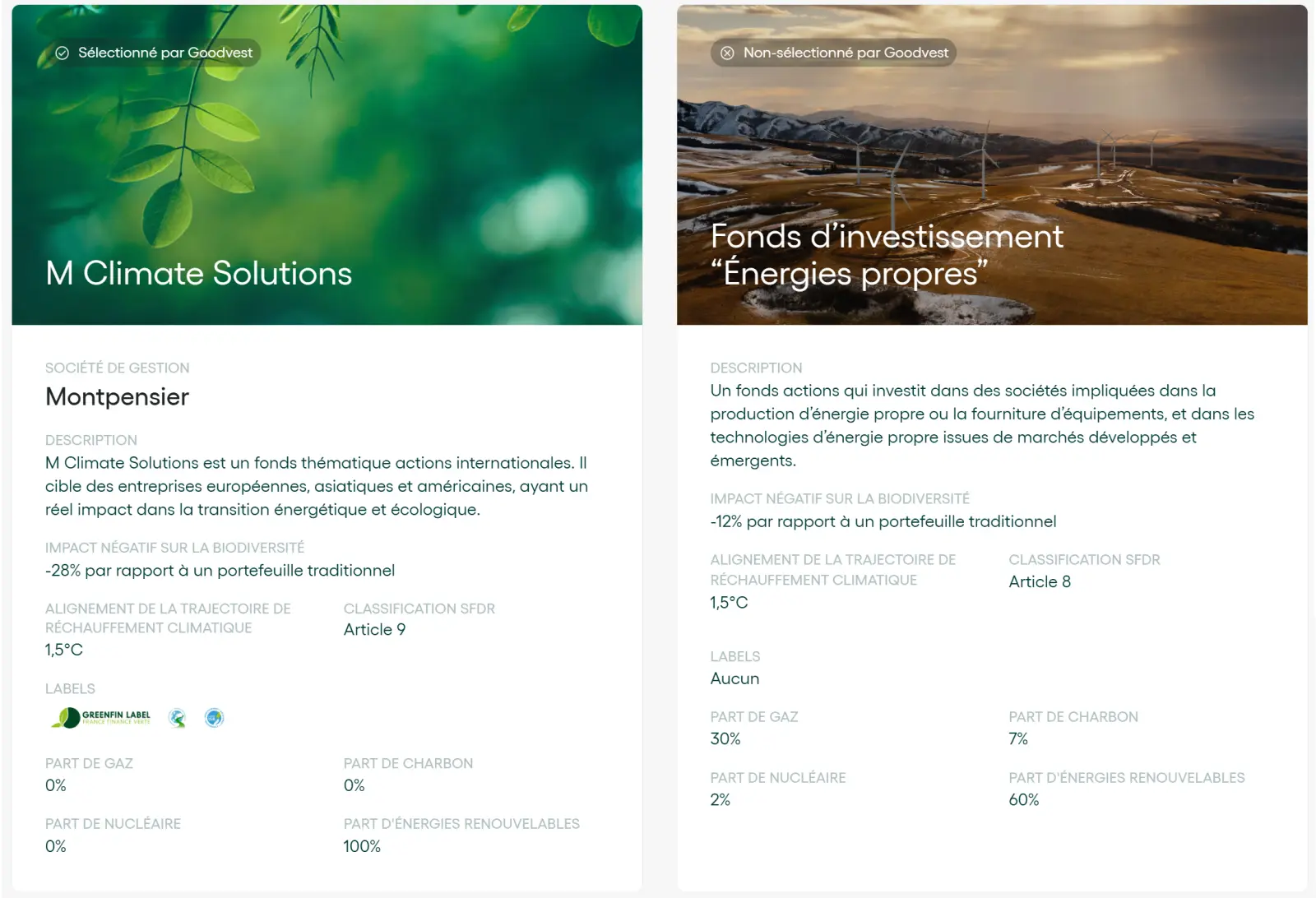 Sélection de fonds responsables chez Goodvest