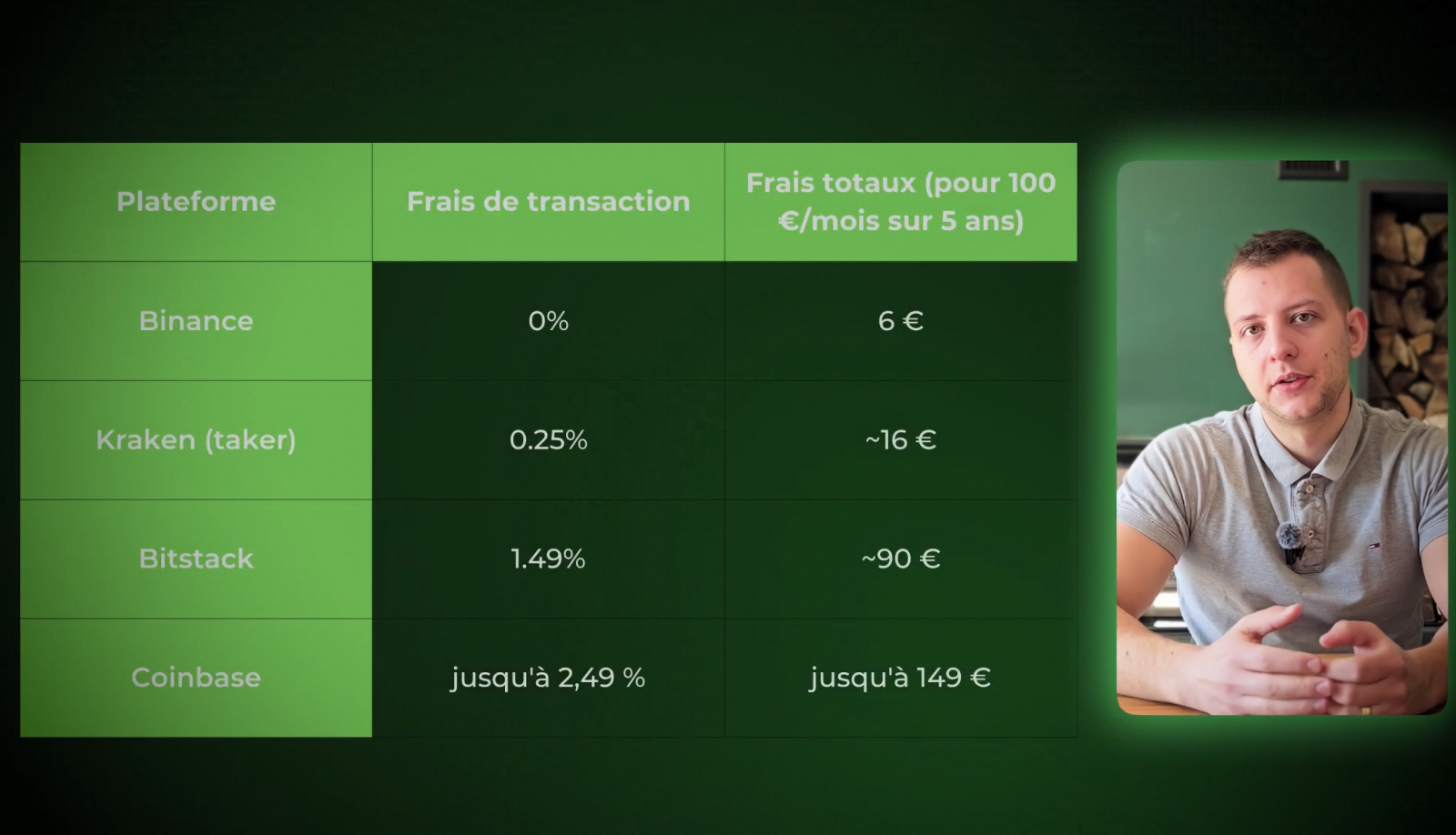 Barème des frais Bitstack par palier de volume