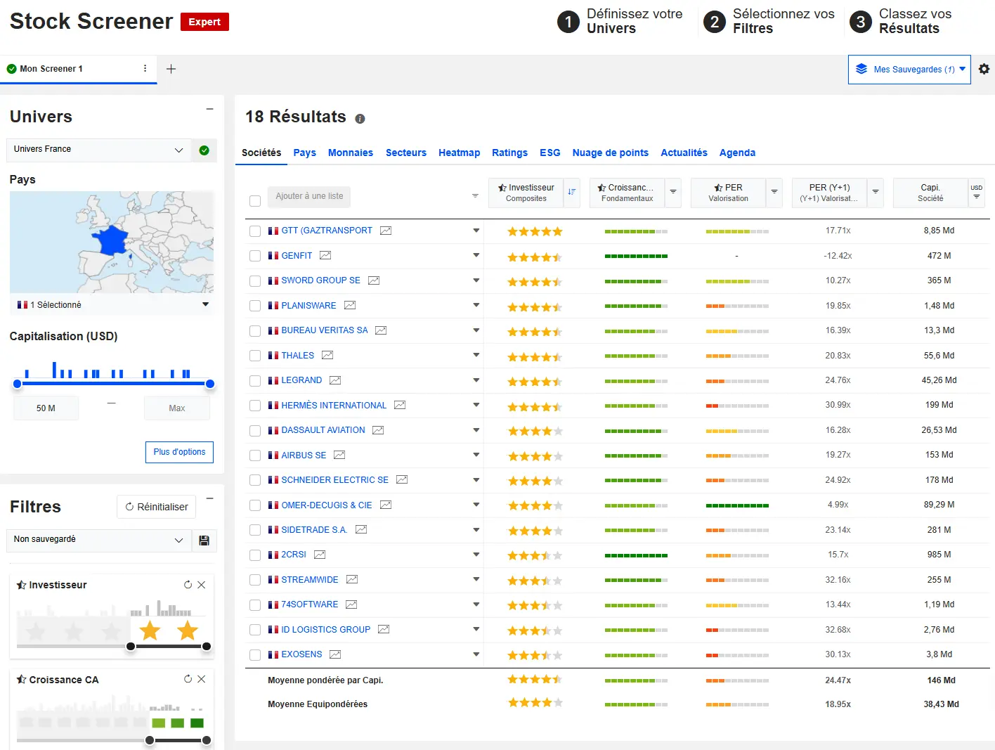 Résultats du stock screener Expert Zonebourse après filtrage