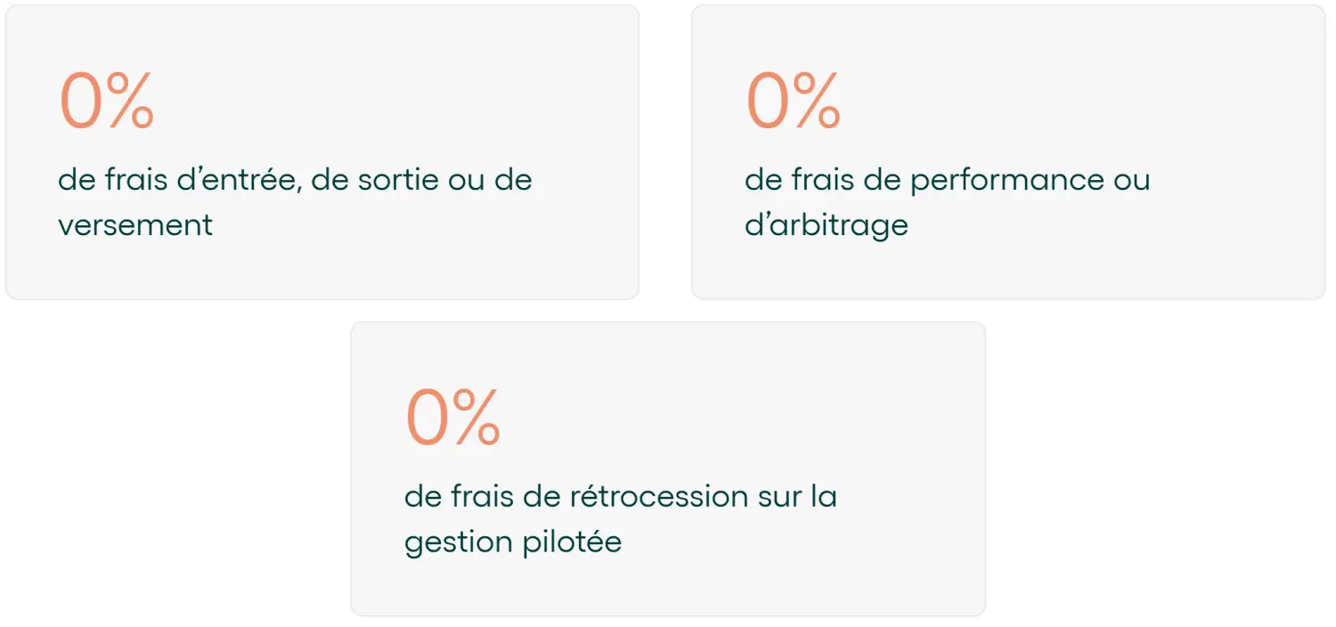 Détail de la structure des frais Goodvest