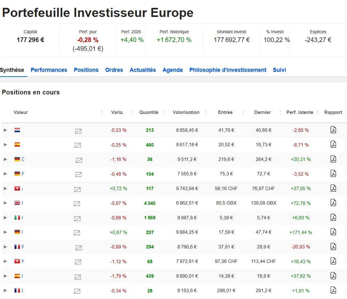 Composition et lignes du portefeuille Europe Zonebourse