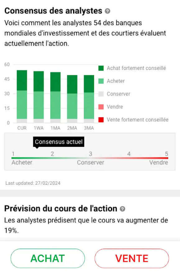 Consensus analystes dans l'application DEGIRO