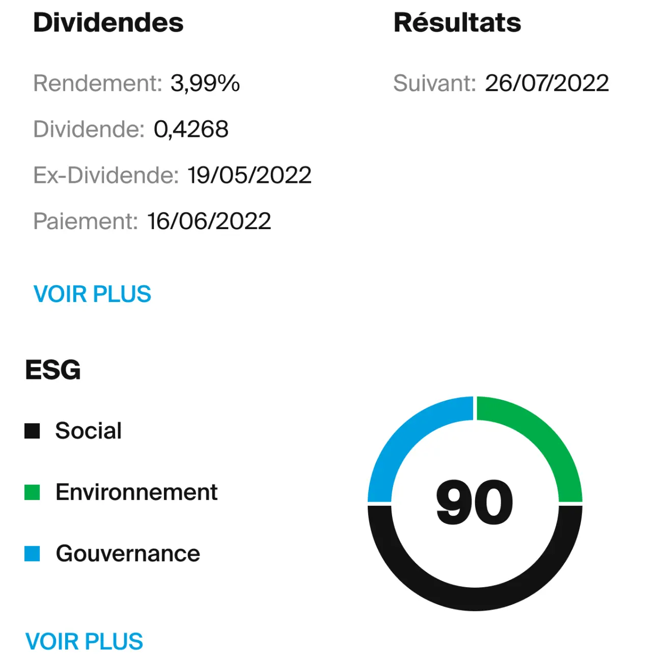 Détails sur actions dans l'application DEGIRO