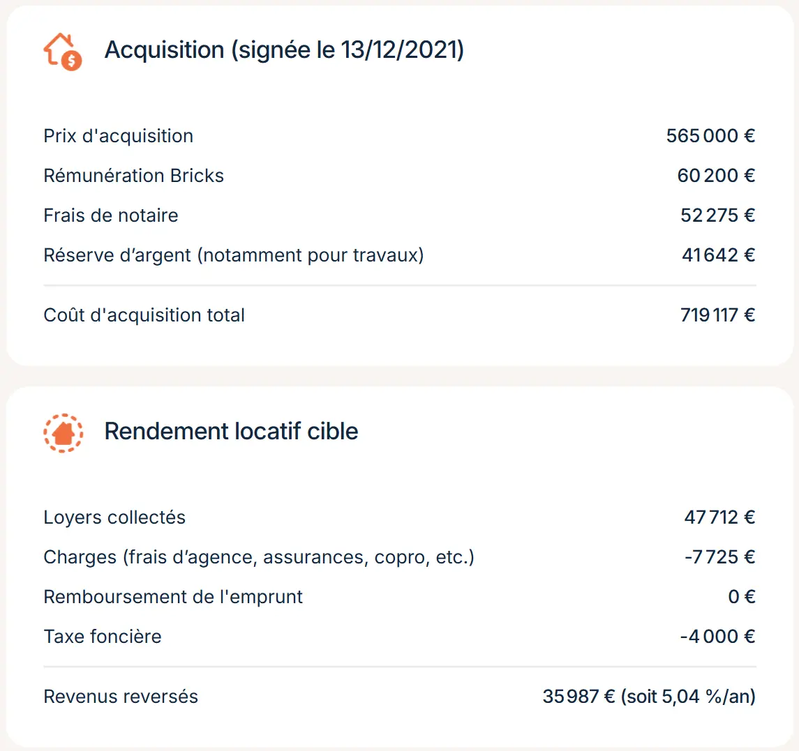 Exemple de performances d'un projet Bricks depuis 2021 : historique des intérêts mensuels versés, au centime près