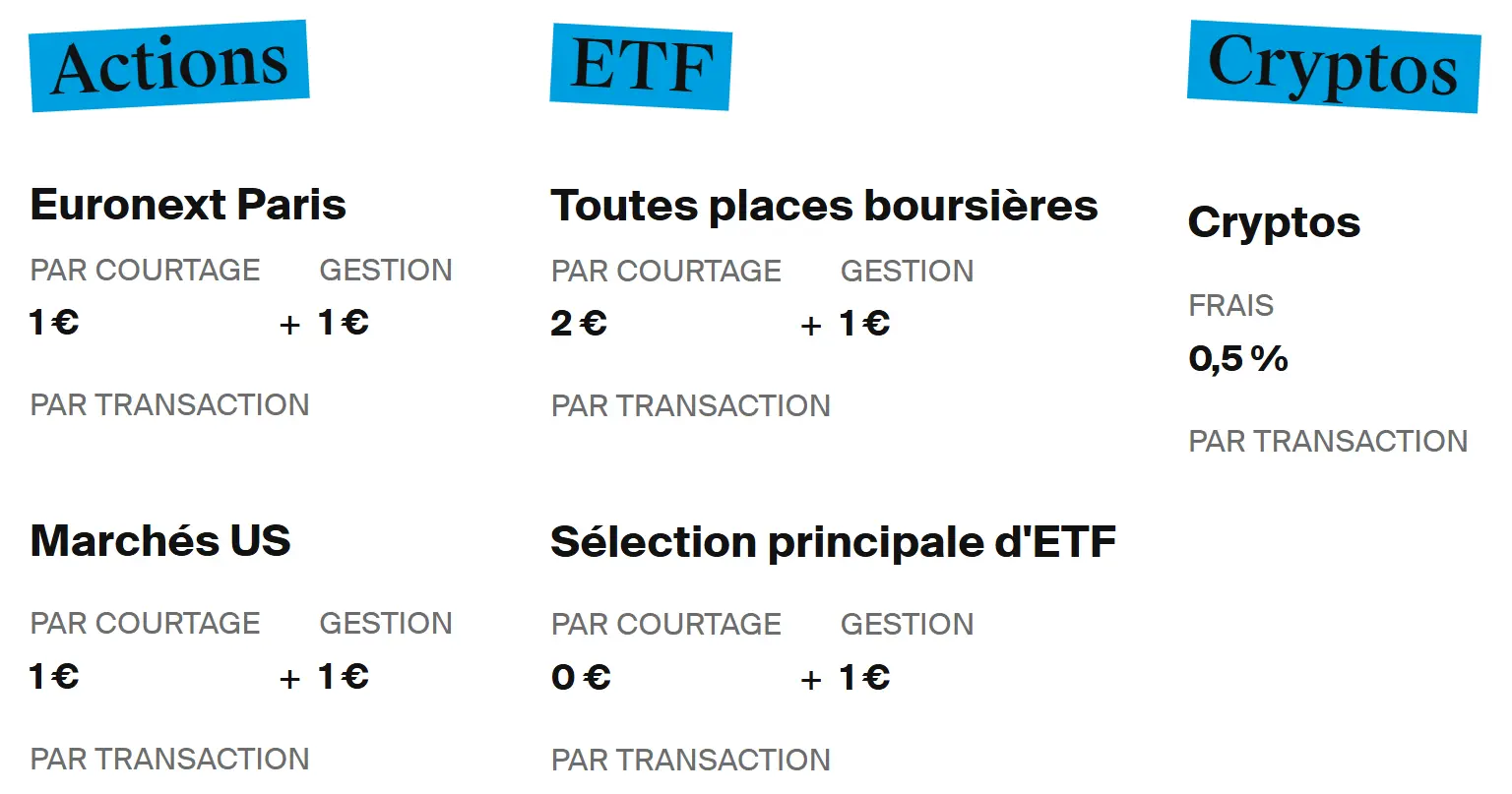 Structure des frais DEGIRO simplifiée