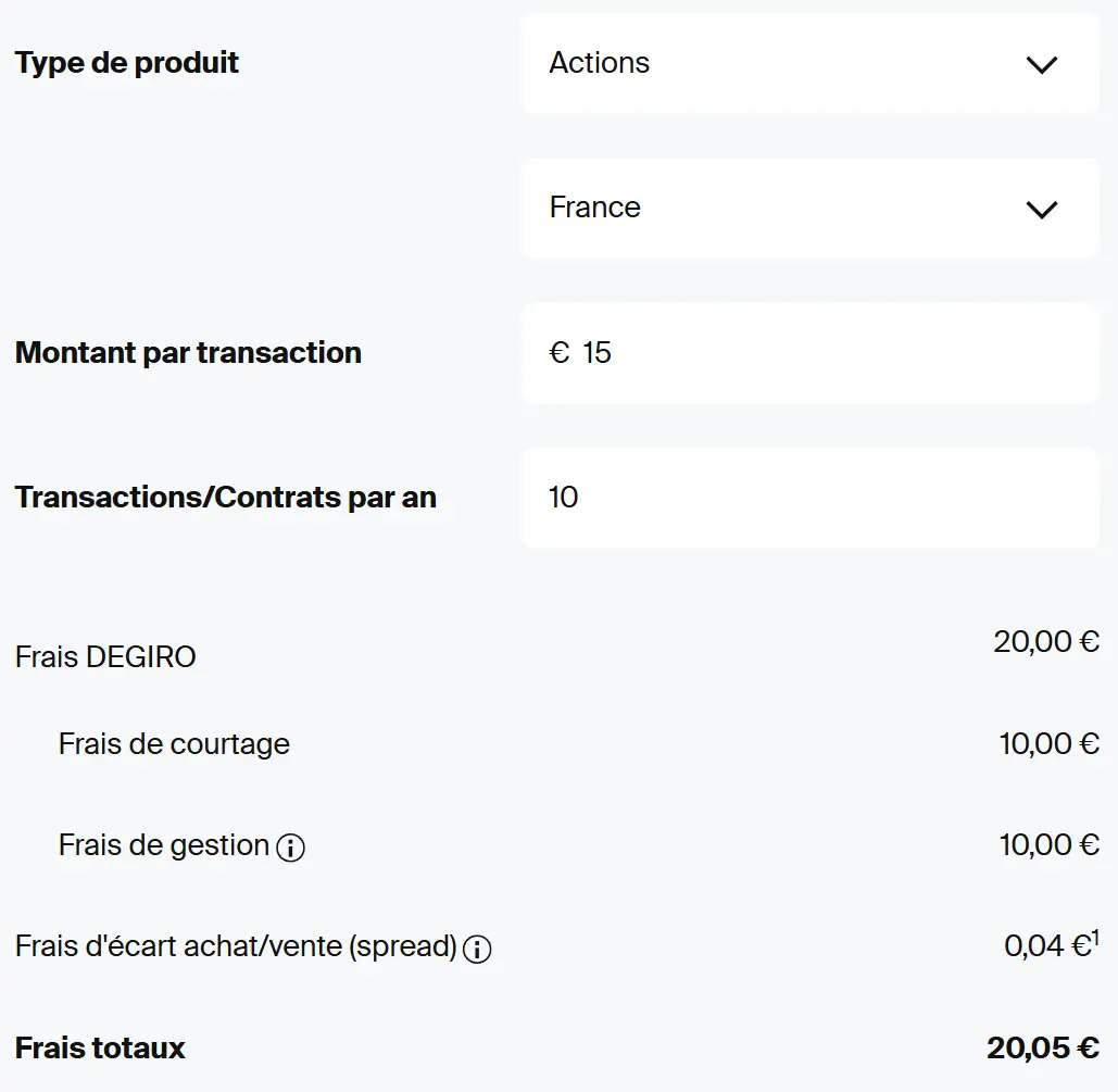 Simulation frais DEGIRO : 20,05 € pour 10 achats de 15 €
