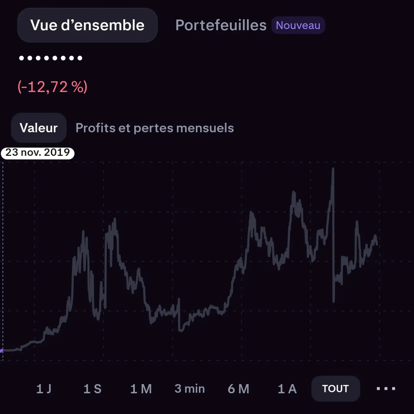 Vue du portefeuille Kraken sur l'app mobile depuis le premier dépôt en 2019