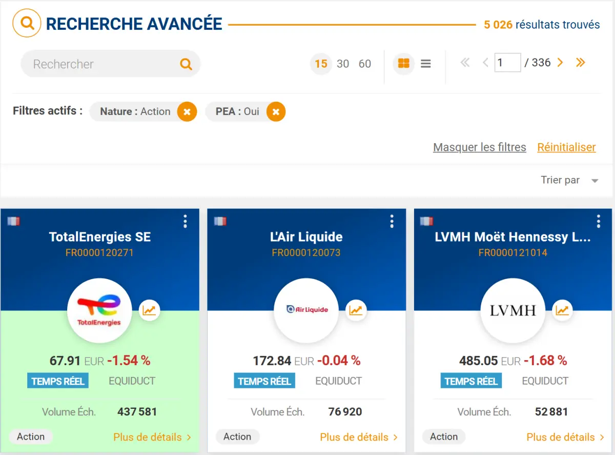 Près de 5 000 actions éligibles au PEA chez Bourse Direct
