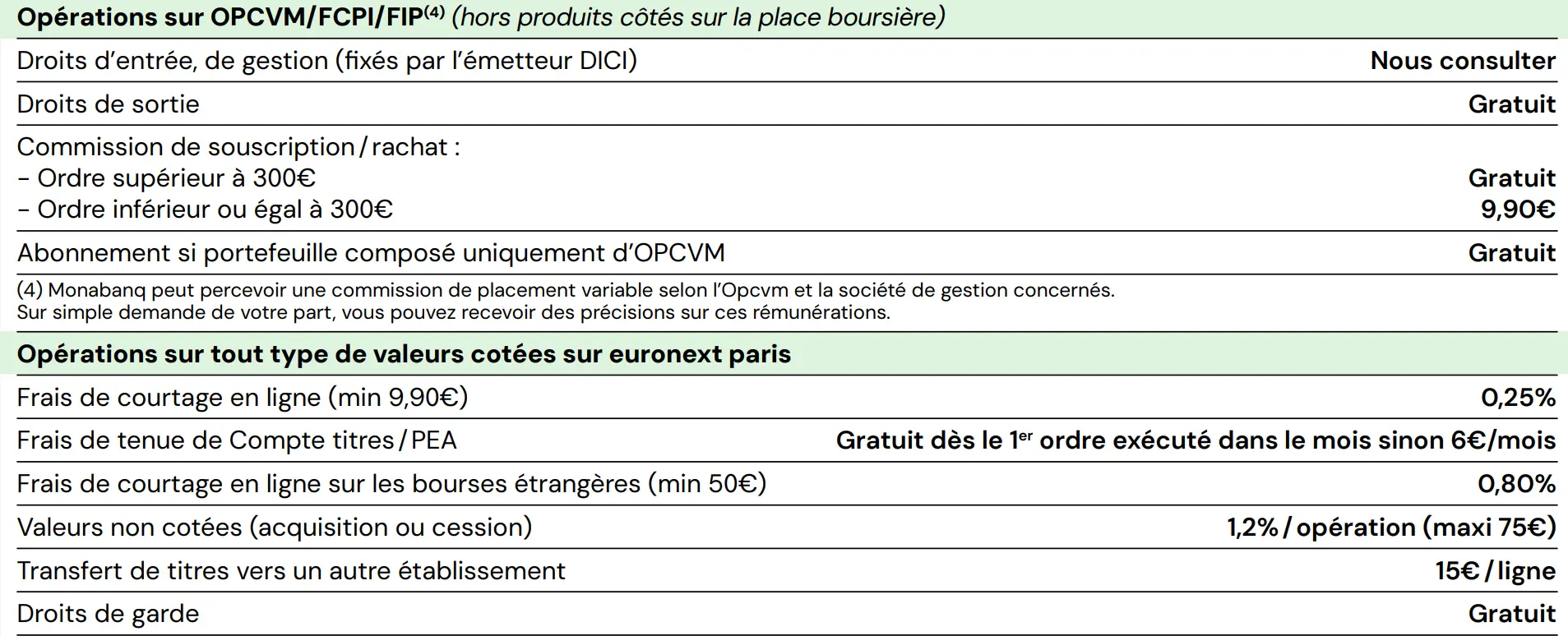 Détail des frais d'opérations du PEA Monabanq : courtage plafonné à 0,5 pourcent par la loi PACTE