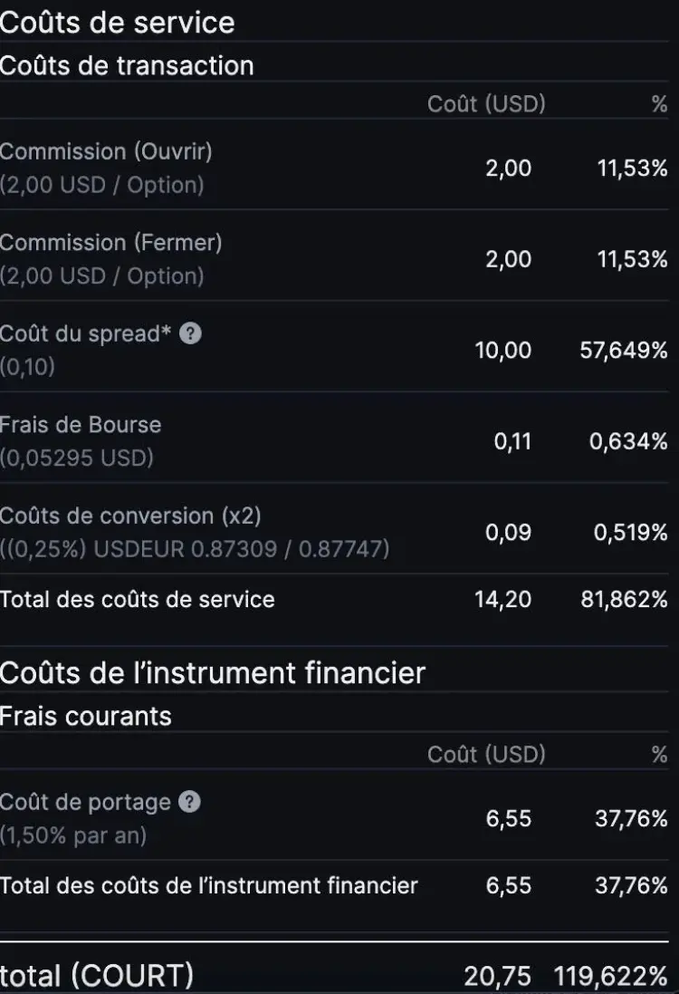 Frais élevés affichés sur un ordre de day trading chez Saxo
