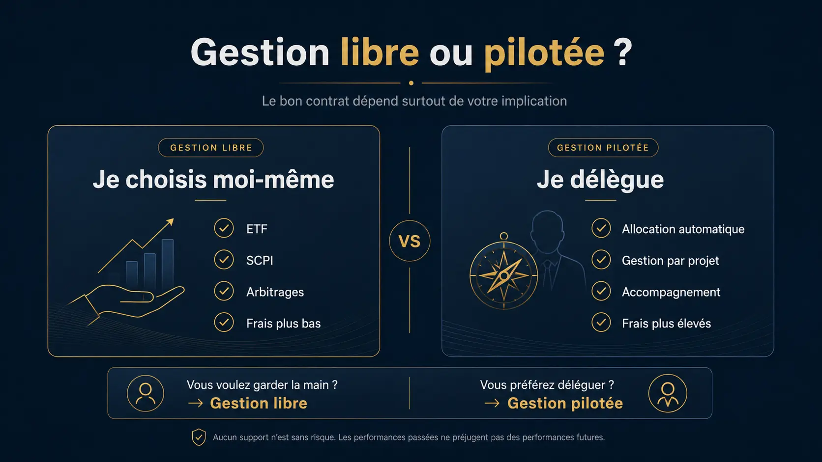 Choisir entre gestion pilotée ou gestion libre