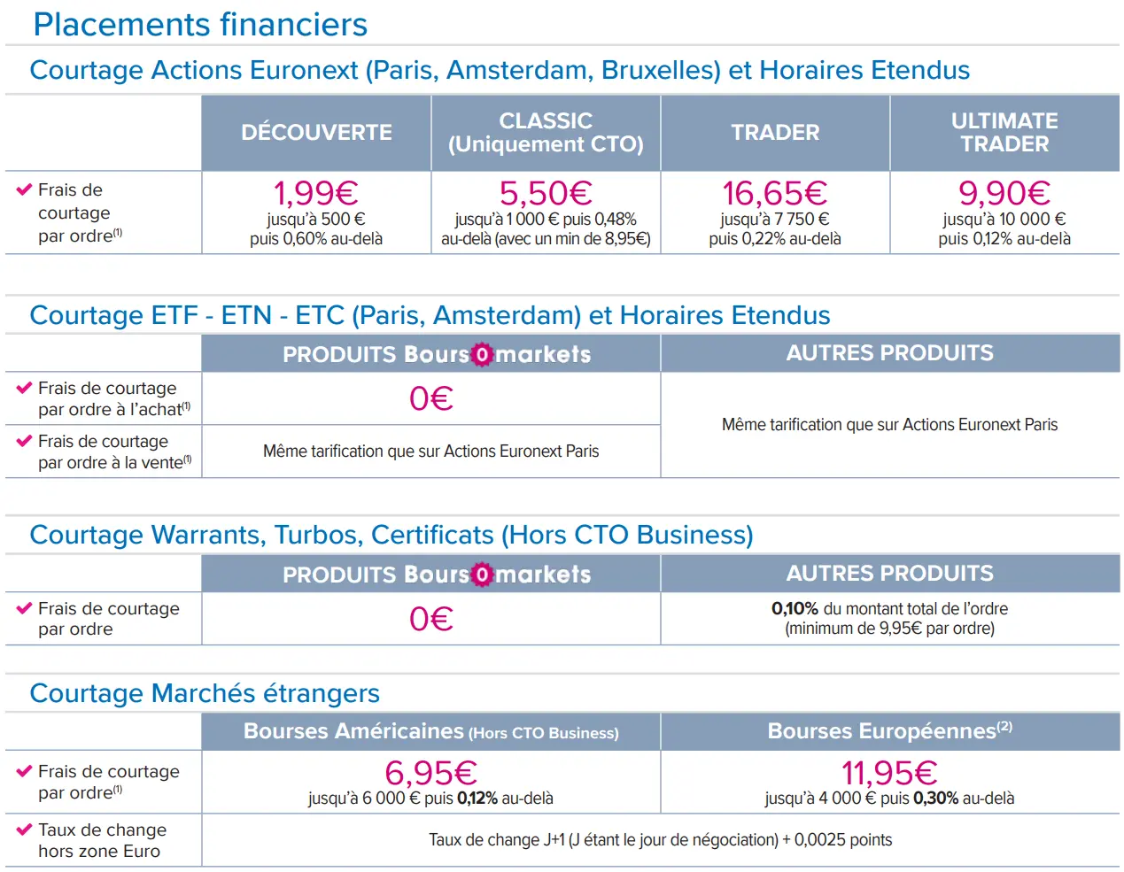 Grille tarifaire boursobank