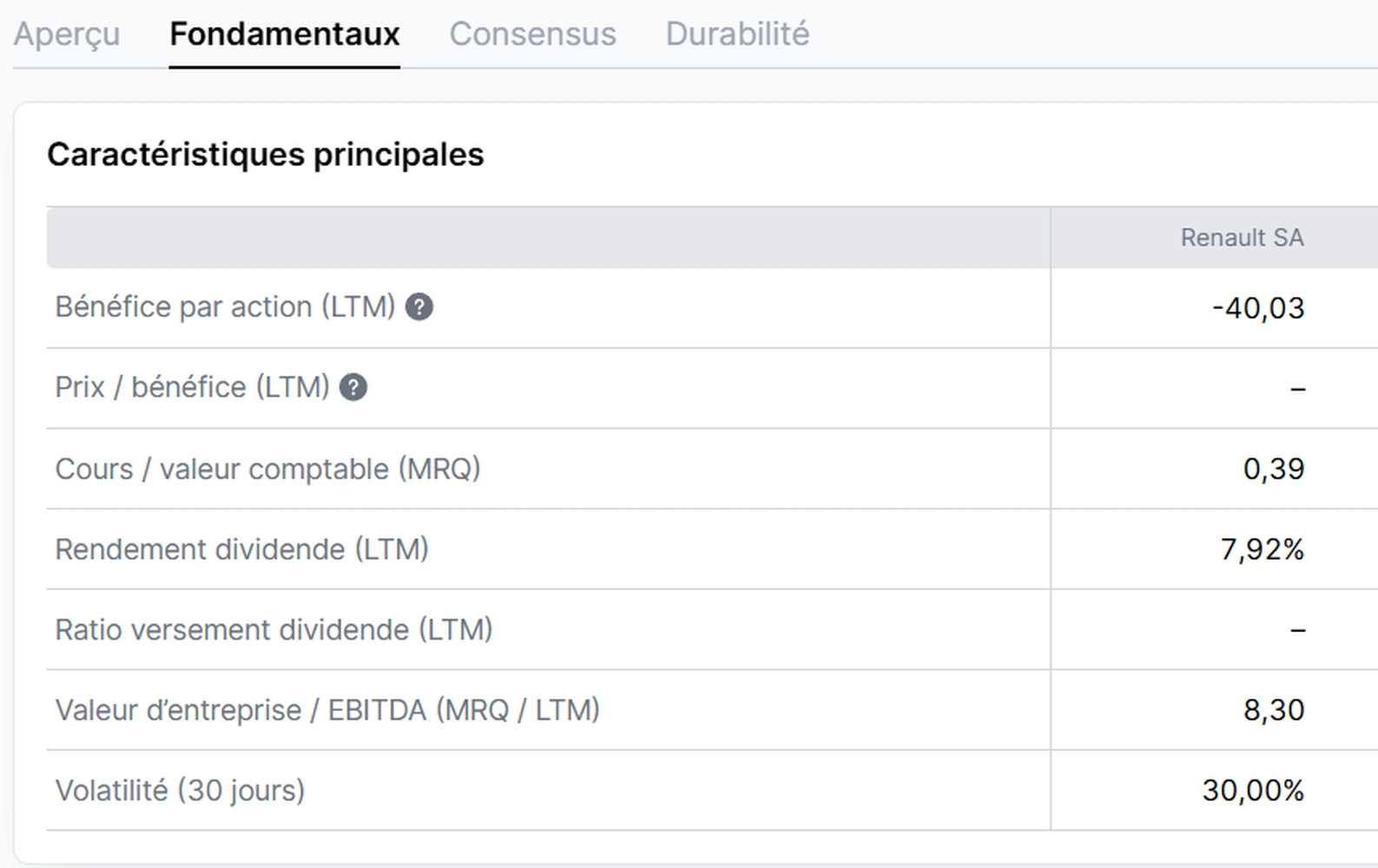 Données fondamentales d'une action dans le PEA Saxo Banque