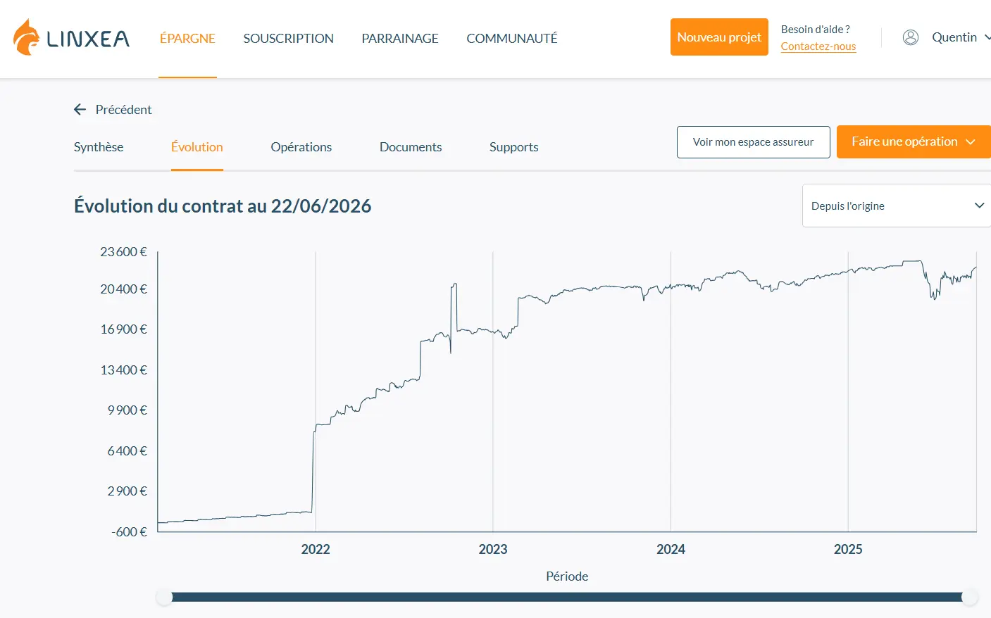 Interface de l'assurance-vie Linxea Spirit 2
