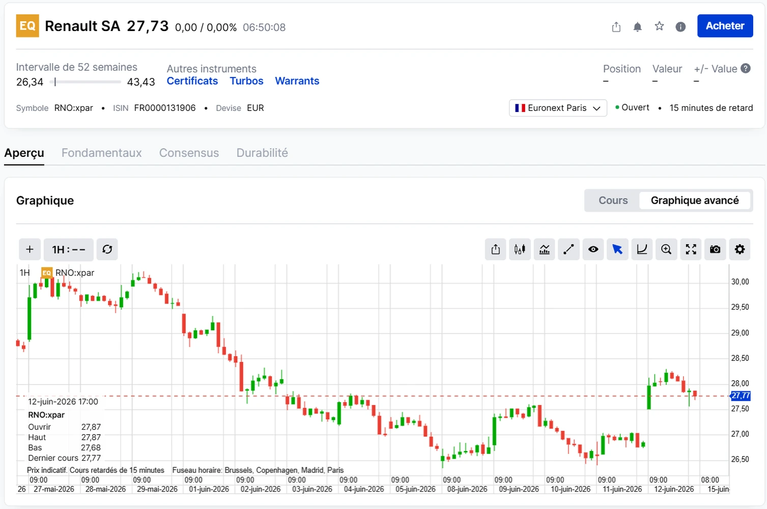 Fiche de cours d'une action éligible au PEA sur Saxo Banque