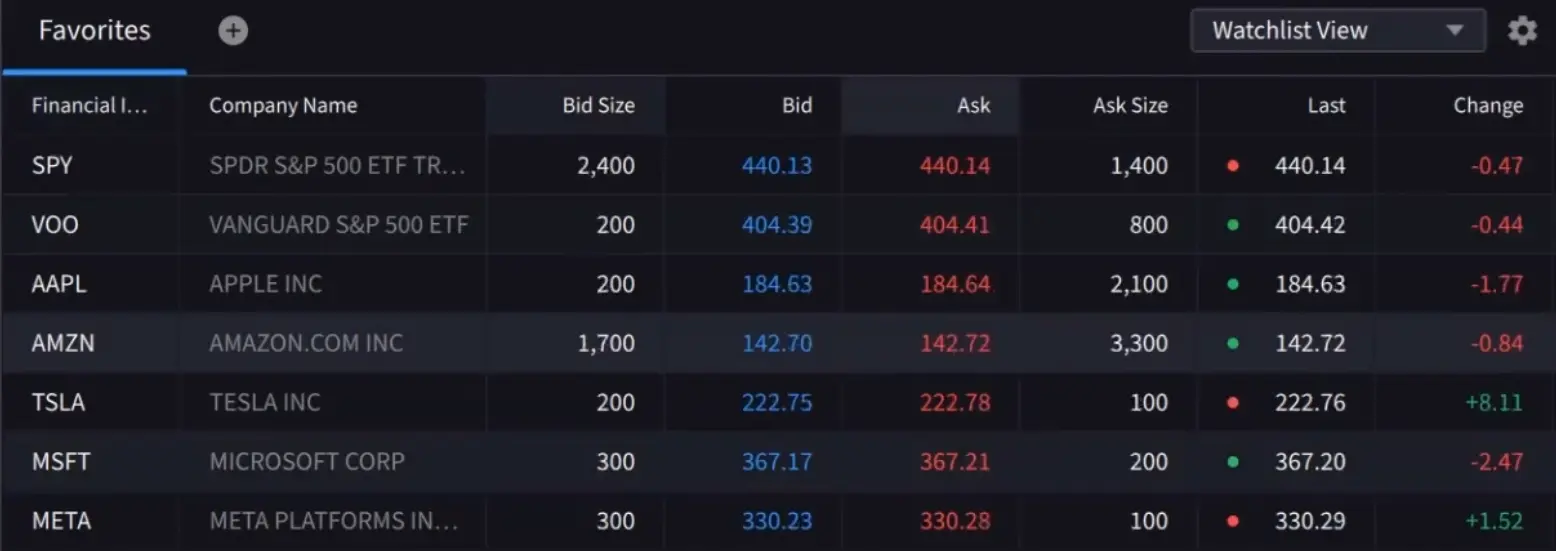 Liste de suivi des positions du portefeuille sur Interactive Brokers