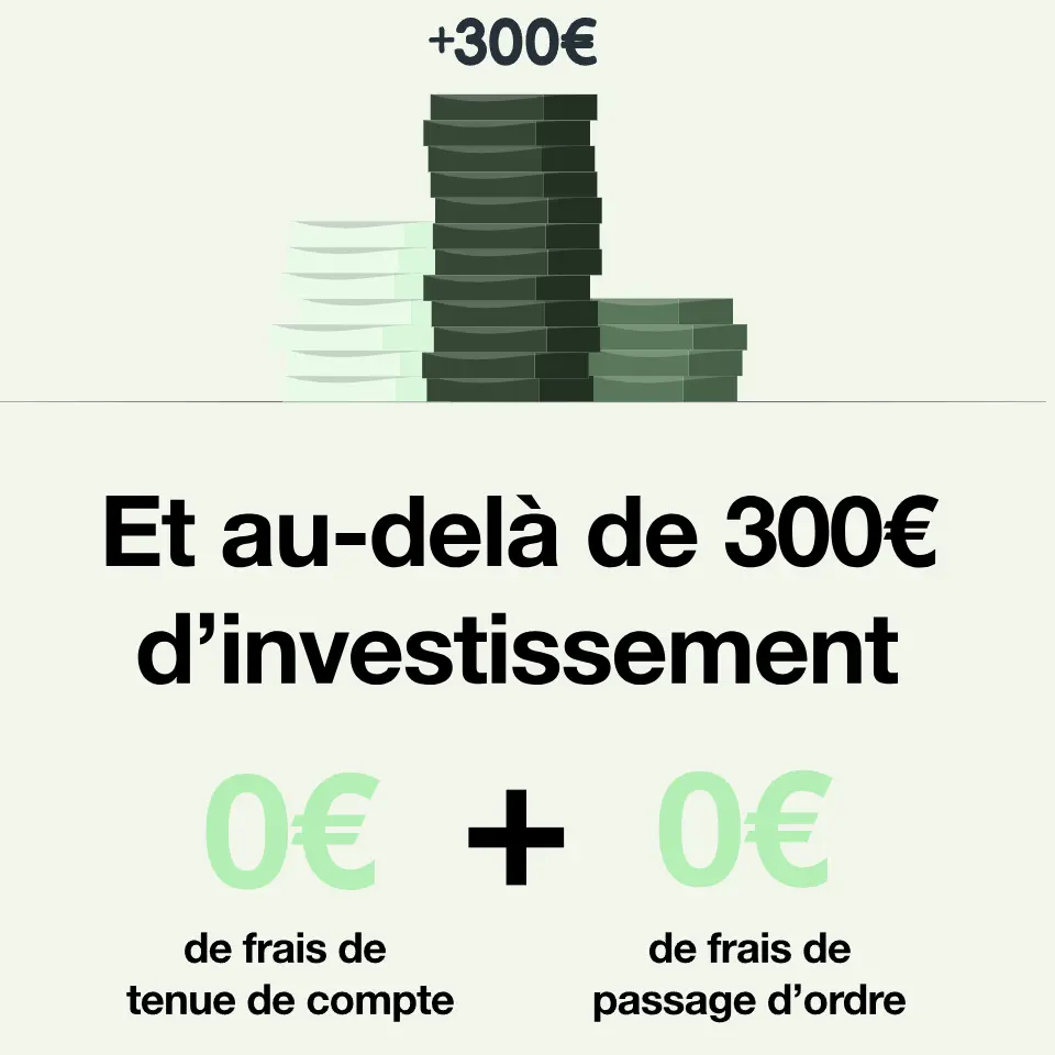 Absence de frais d'ordre sur les OPCVM du PEA Monabanq au-dessus de 300 euros