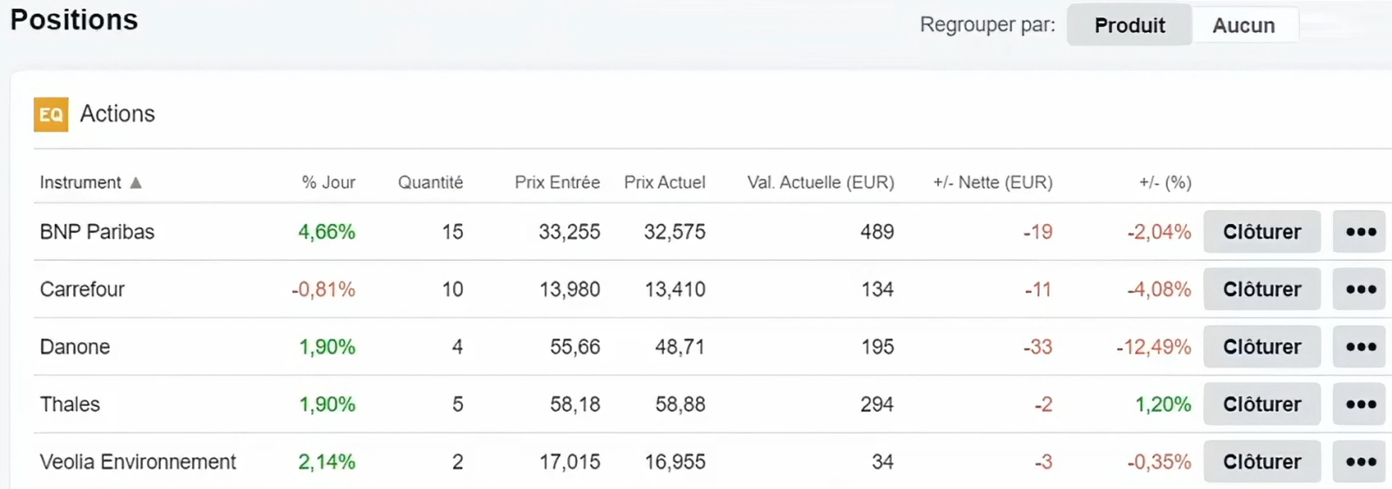 Tableau récapitulatif des positions du portefeuille PEA Saxo Banque
