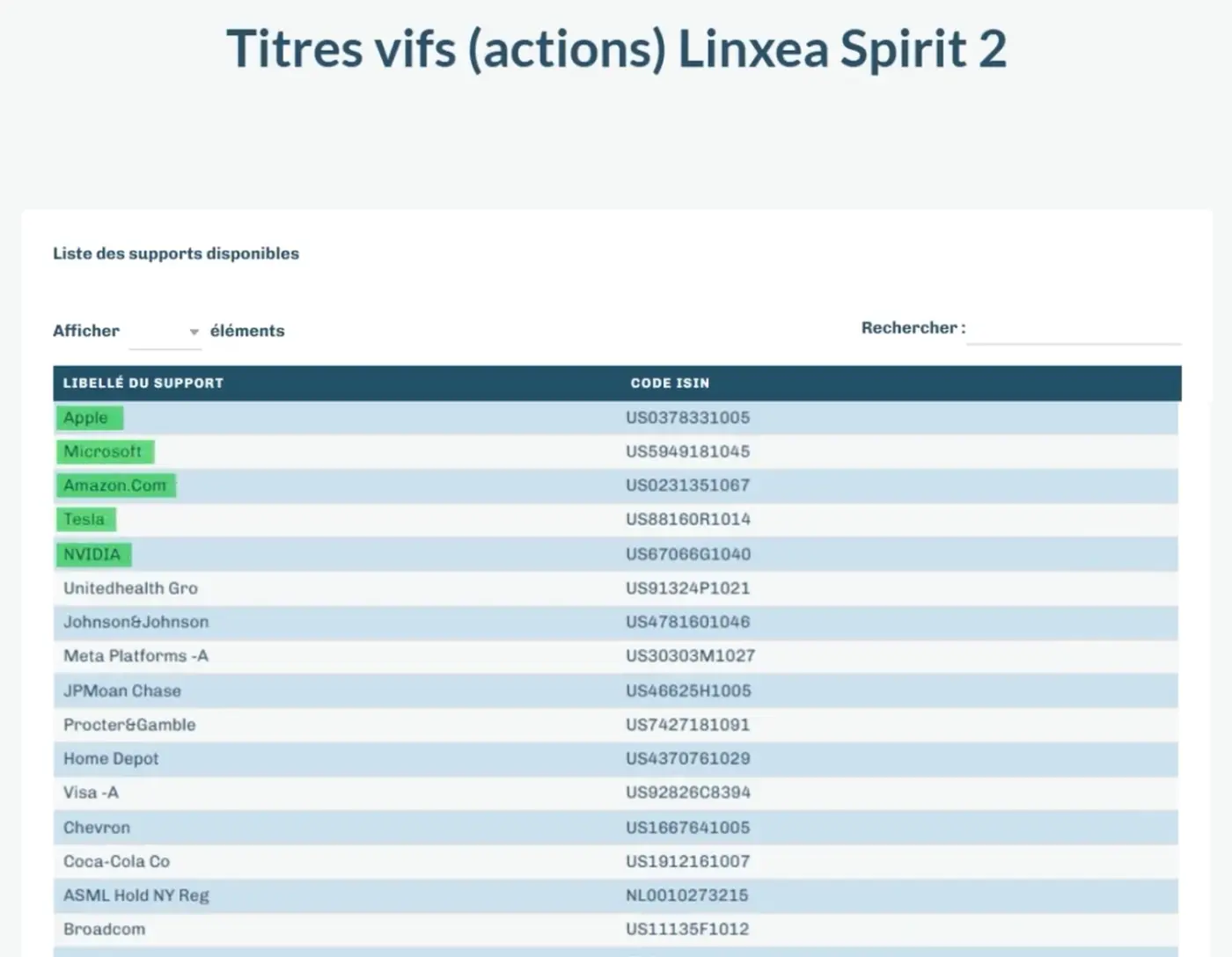 Actions americaines gafam contrat linxea spirit 2 assurance vie