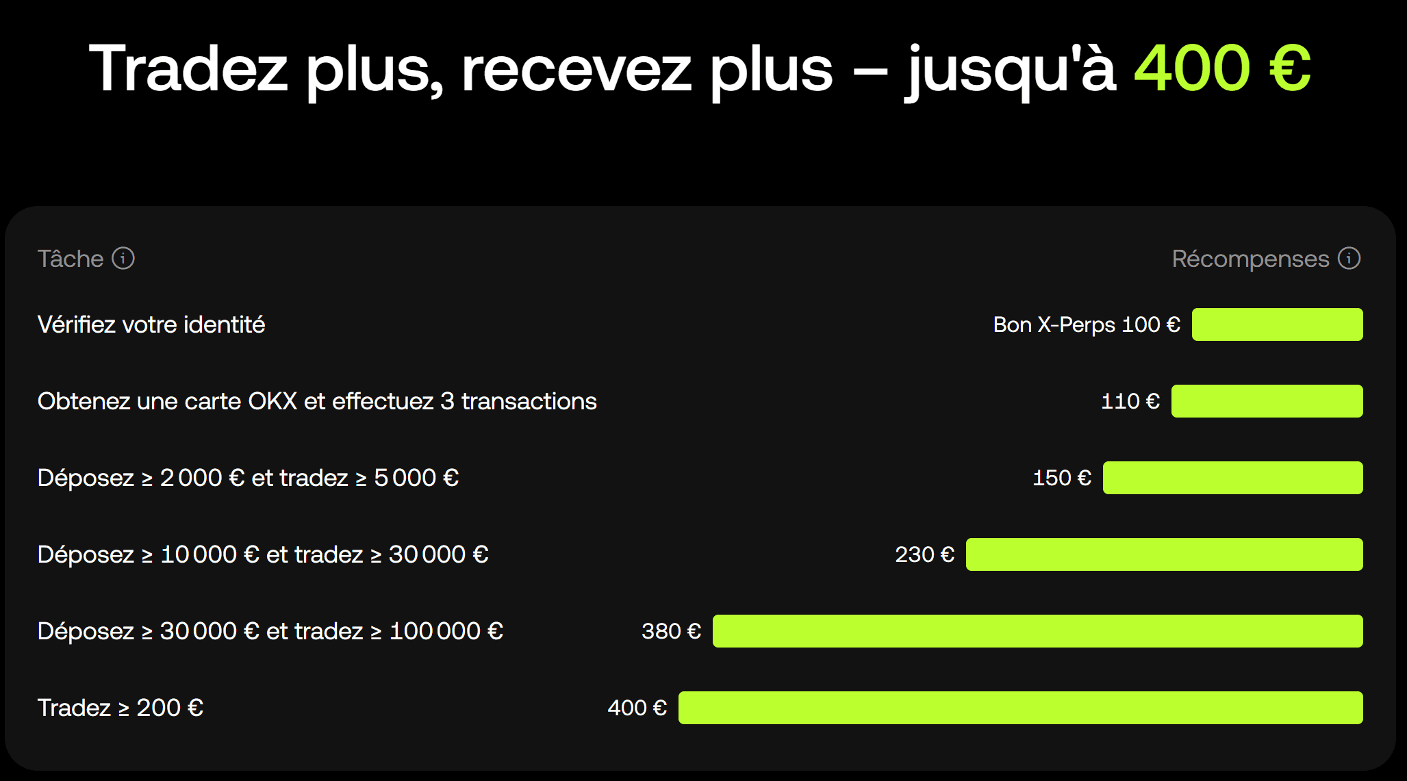 Conditions prime de bienvenue okx taches a realiser code quentin