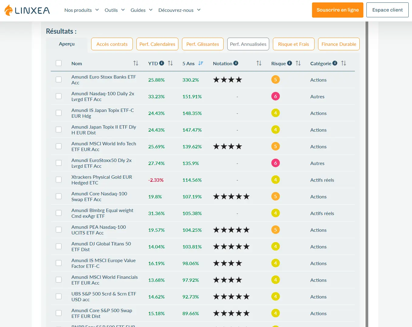 Liste supports etf disponibles linxea assurance vie