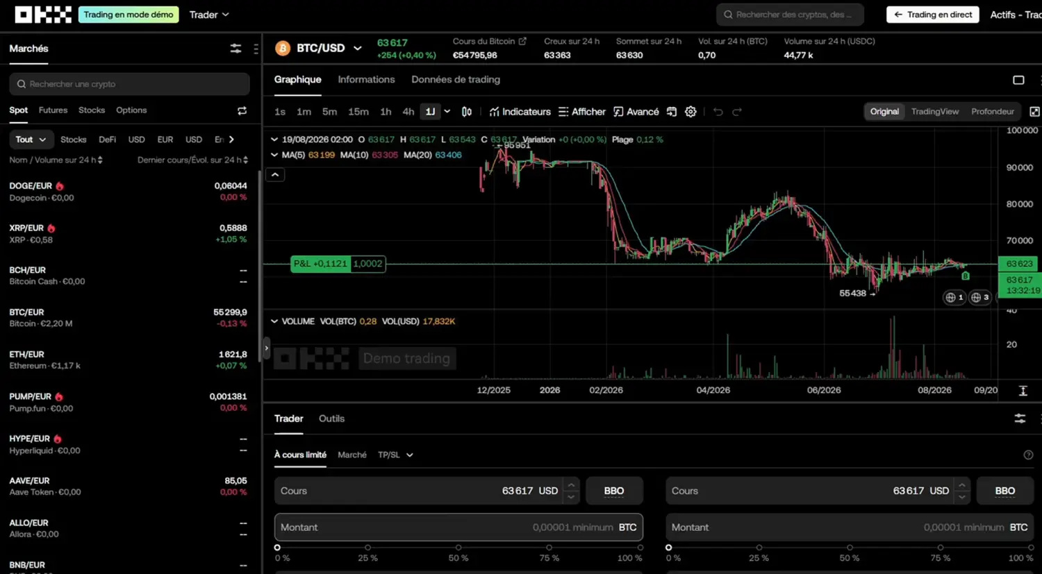 Mode trading demo okx interface