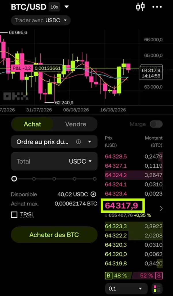 Prix btc usd 64317 marche spot okx