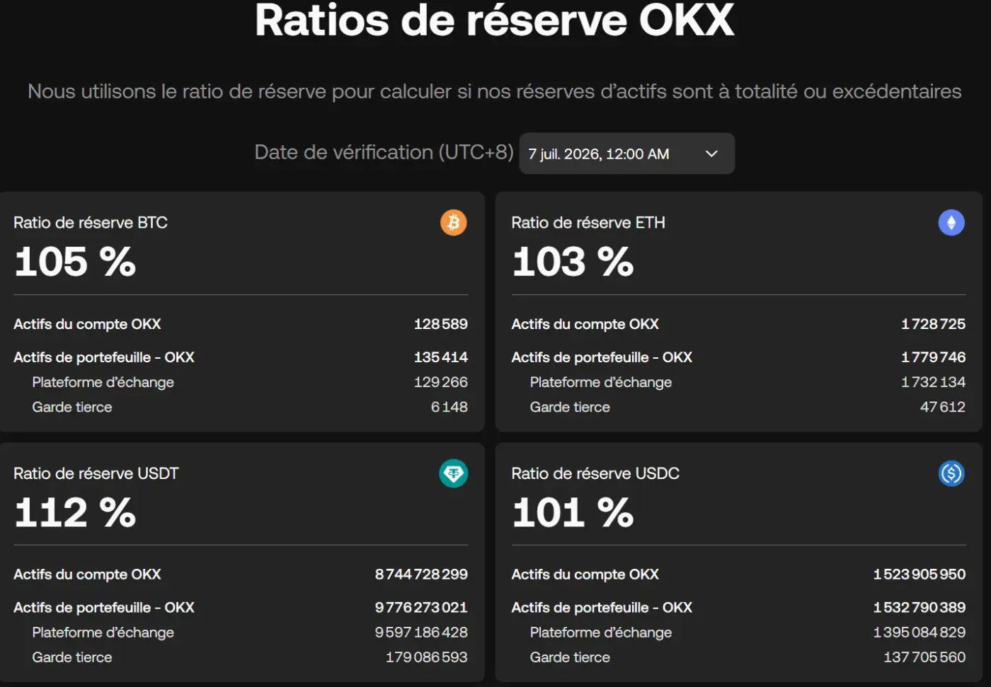 Proof of reserves okx fiabilite