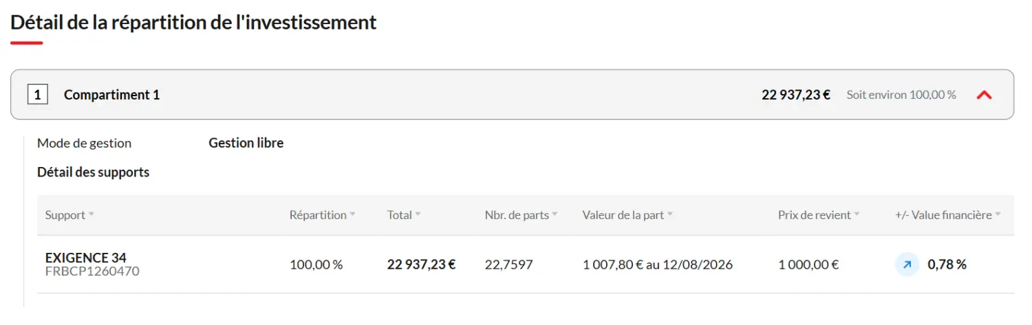 Repartition investissement assurance vie linxea spirit 2