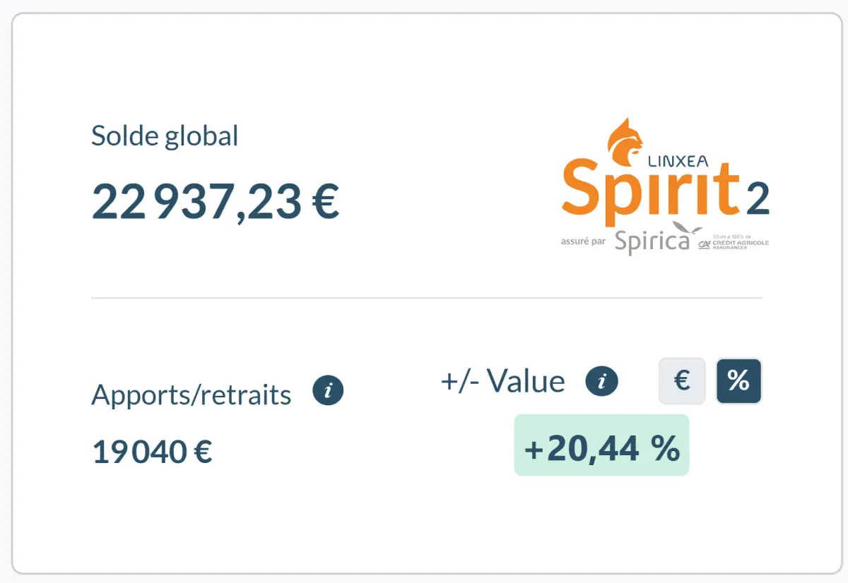 Solde contrat assurance vie linxea spirit 2 quentinarioli