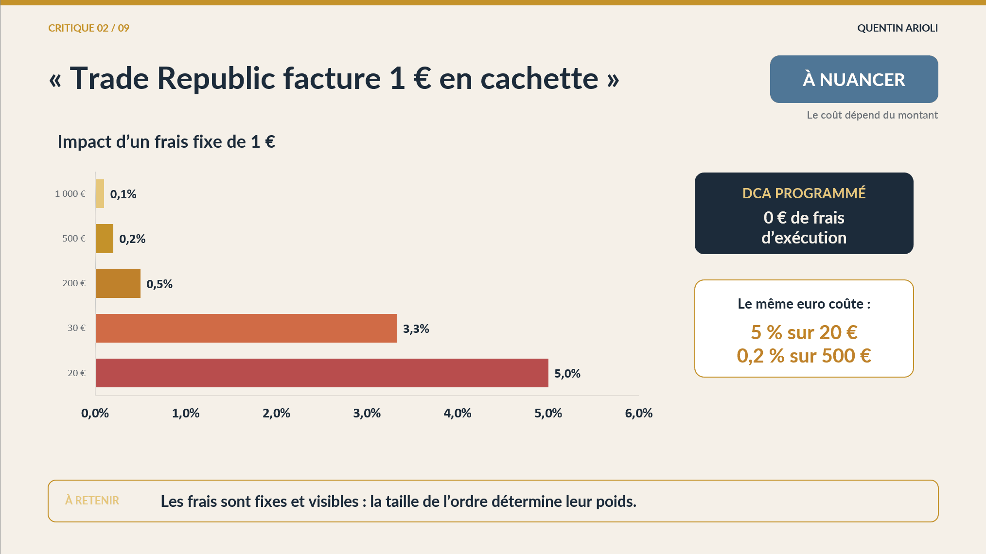 Trade republic critique 2 frais cache