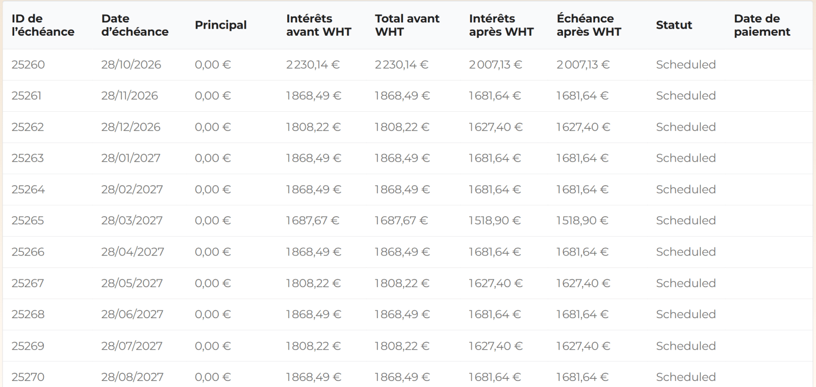 Echeancier paiements pret afranga tableau
