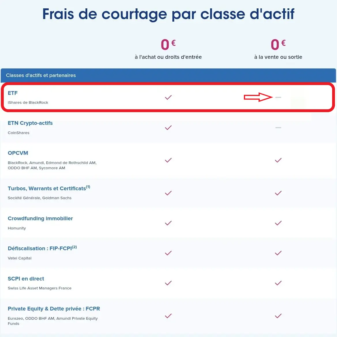 Frais vente actif boursobank pea