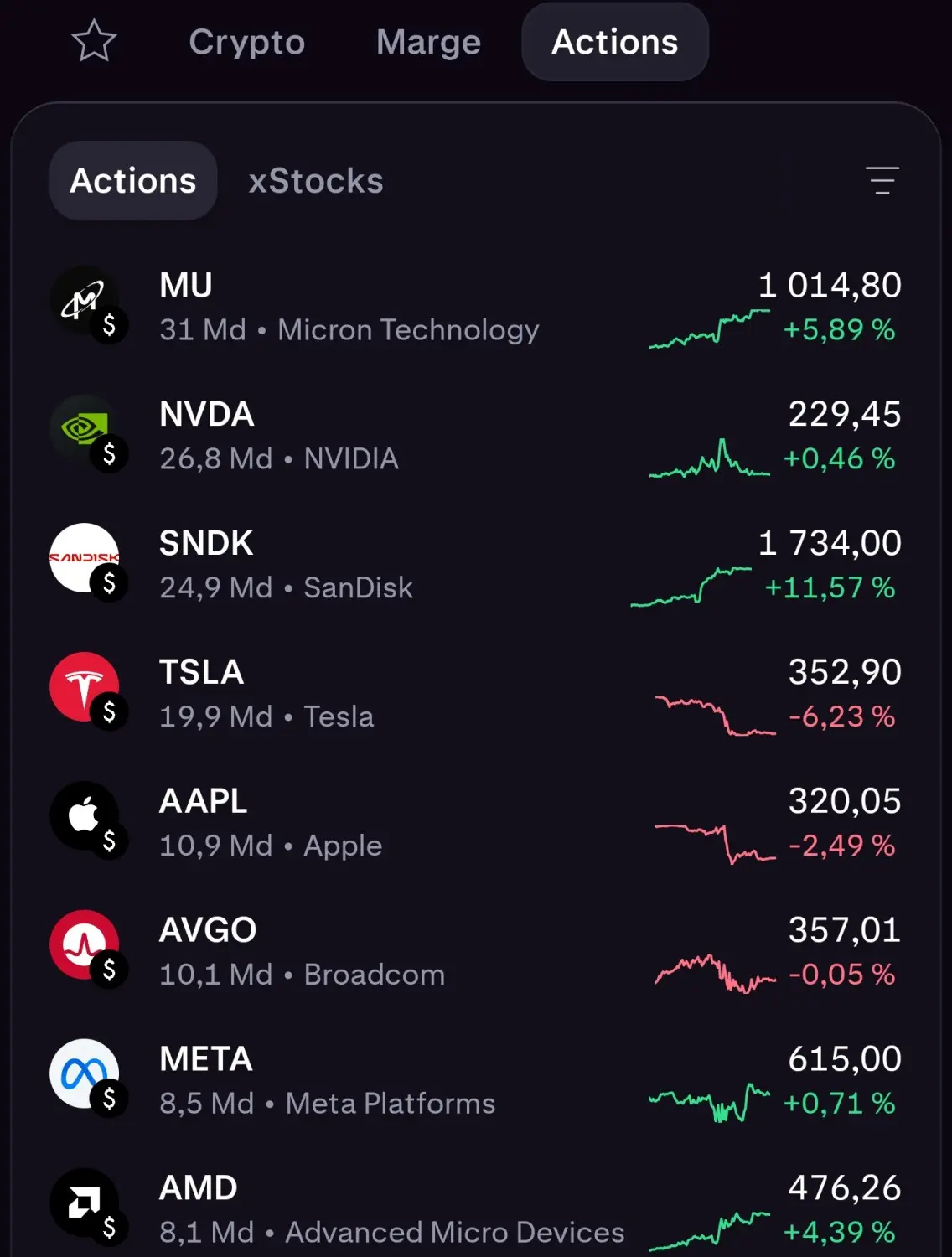 Section actions dans la liste des actifs disponibles sur Kraken