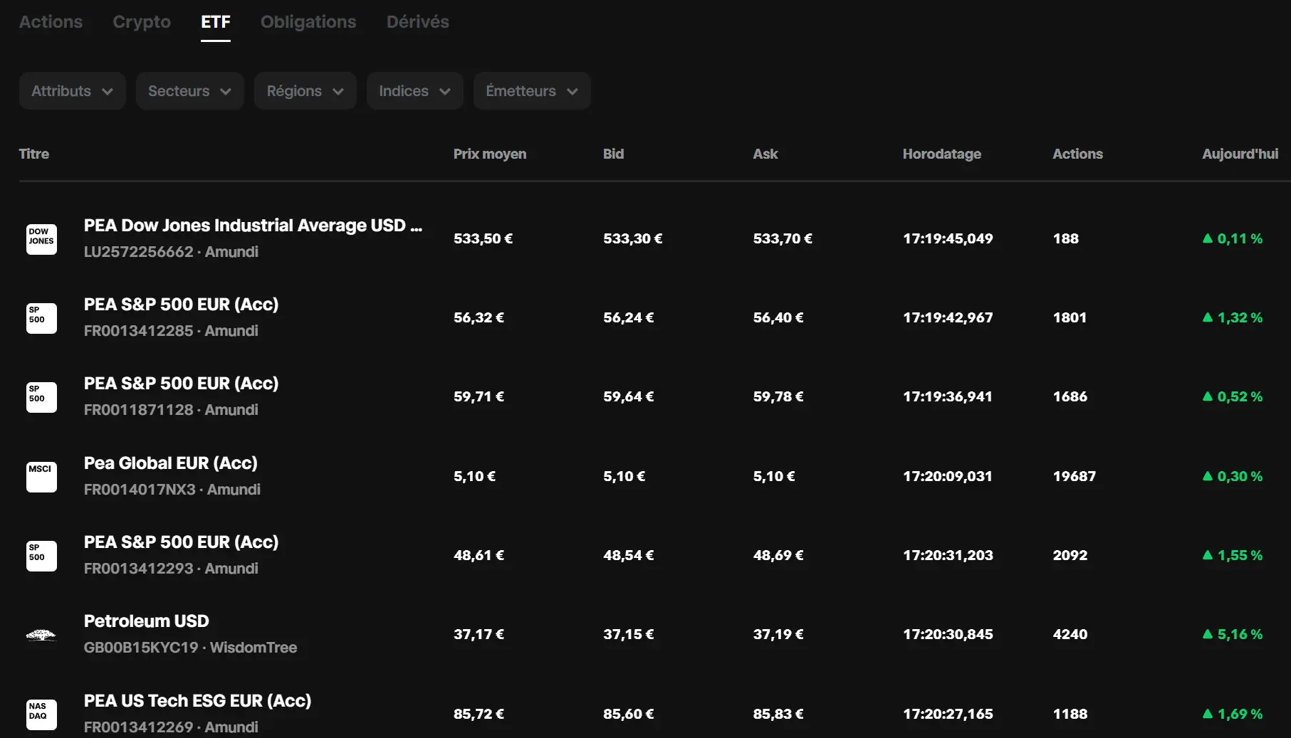 Liste etf eligibles pea trade republic