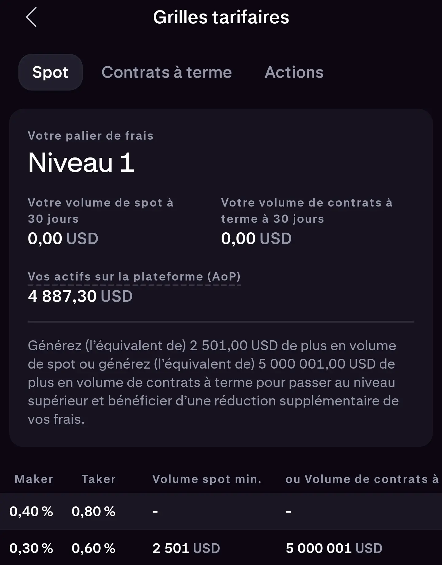 Niveau de frais Kraken Pro affiché sur mon compte : 0,40 % maker et 0,80 % taker