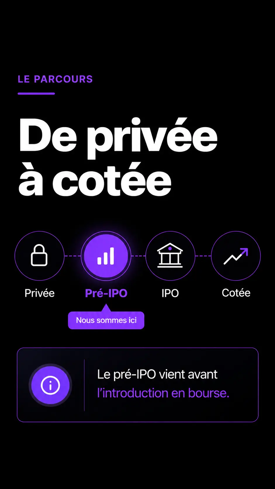Phase pre ipo avant introduction en bourse ia