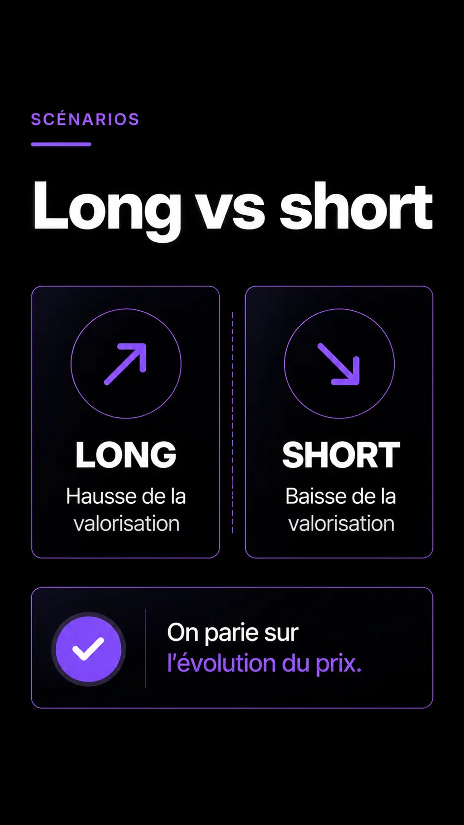 Prise de position long achat ou short vente