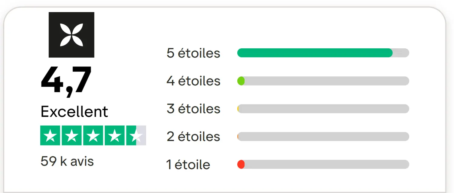 Qonto avis note trustpilot