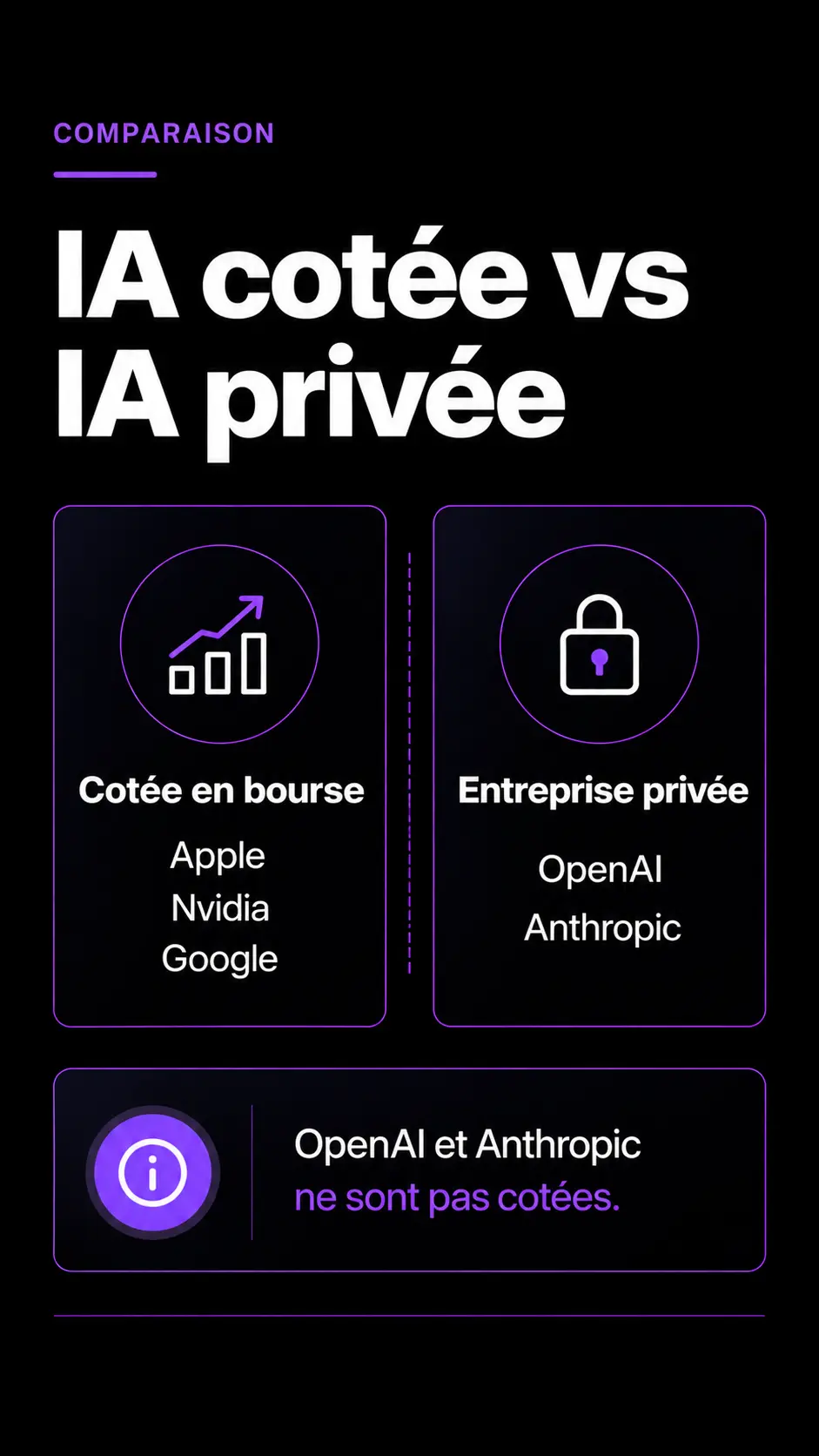 Societe privee ou cote bourse