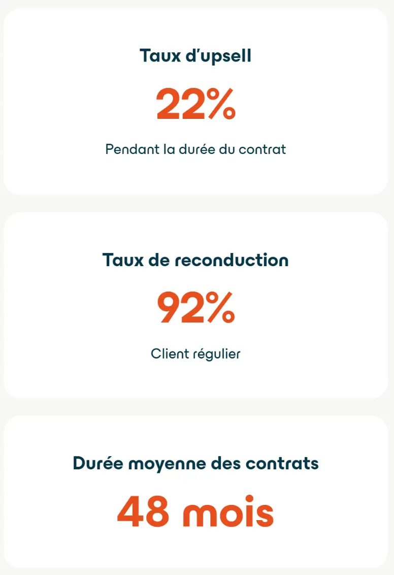Chiffres activite enky clients positifs