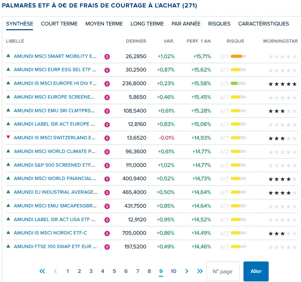 Palmares boursomarket boursobank